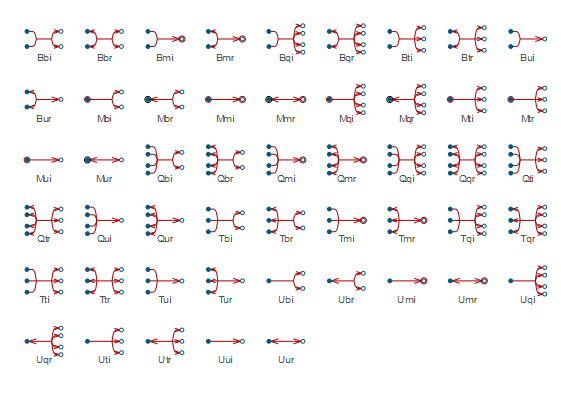 Fig1:Reactions