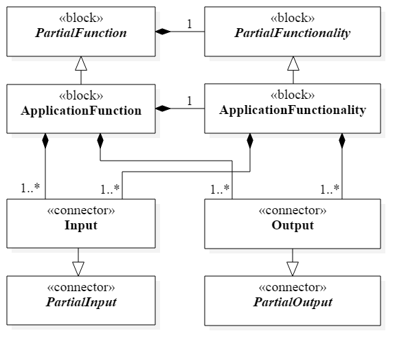 docUMLStr_ApplicationFunctionConcept.png