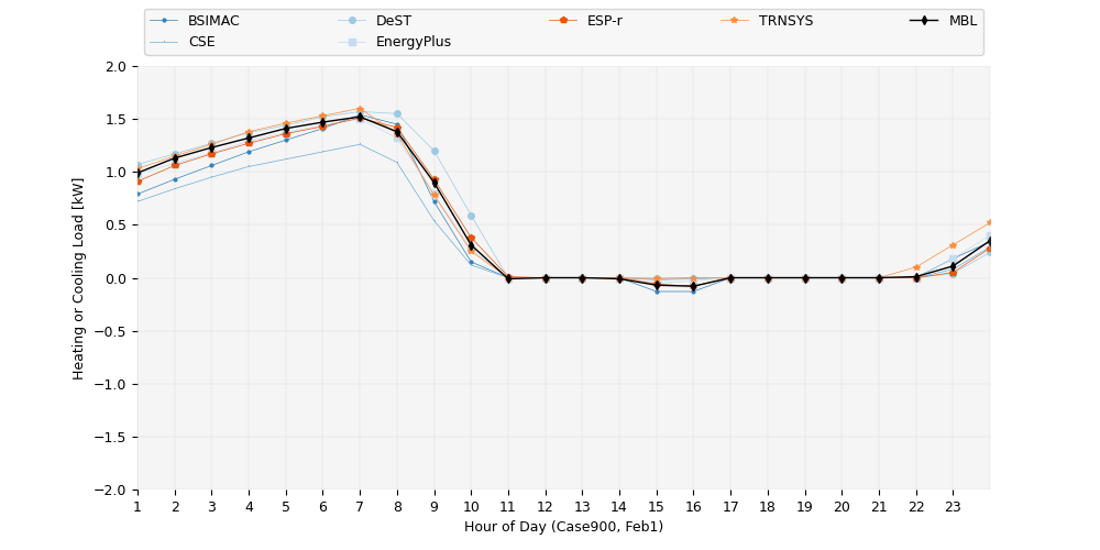 hourly_load_900_Jan4.png