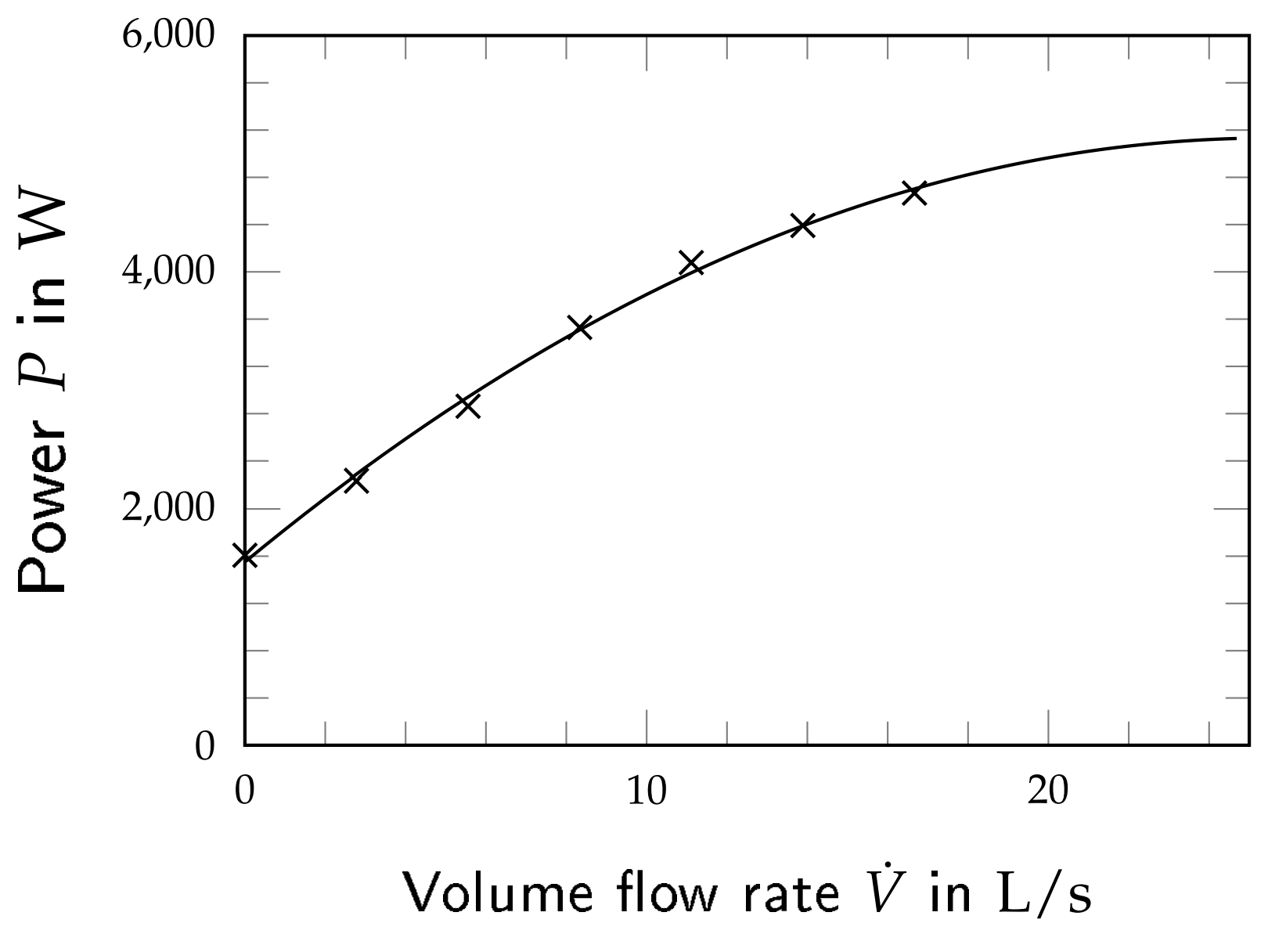 Wilo Veroline IP-E 50/150-4/2 power