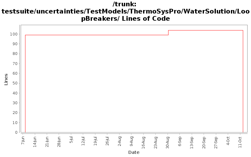 testsuite/uncertainties/TestModels/ThermoSysPro/WaterSolution/LoopBreakers/ Lines of Code